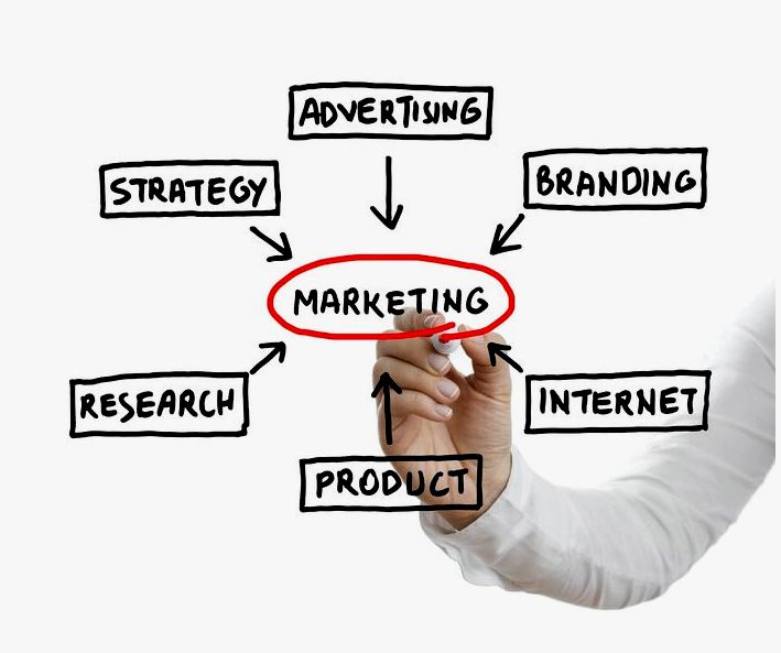 Что такое маркетинг?маркетинговой стратегии